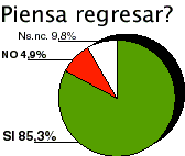 Probab.de regreso al sitio